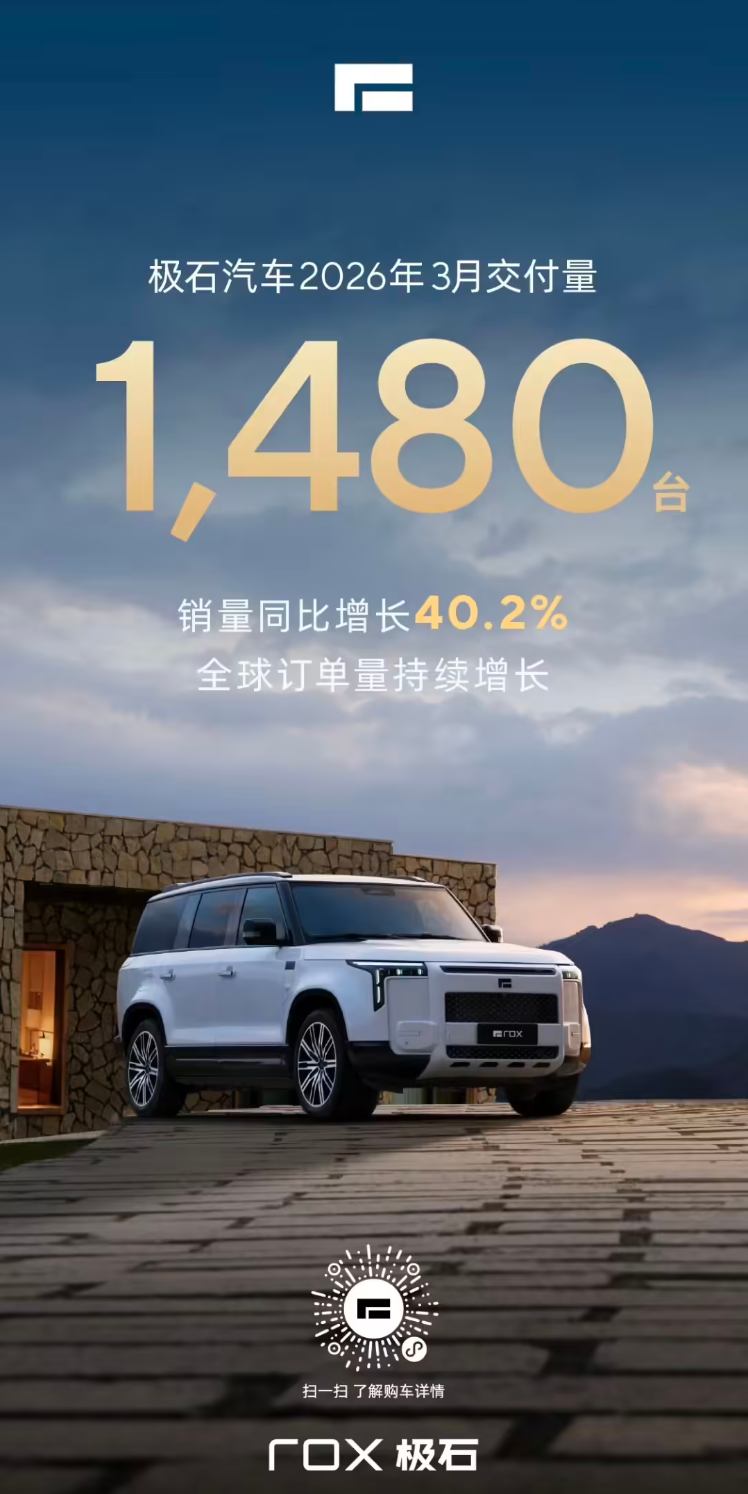 极石汽车公布2026年3月交付量 1480辆同比增长40.2% 海外市场表现亮眼